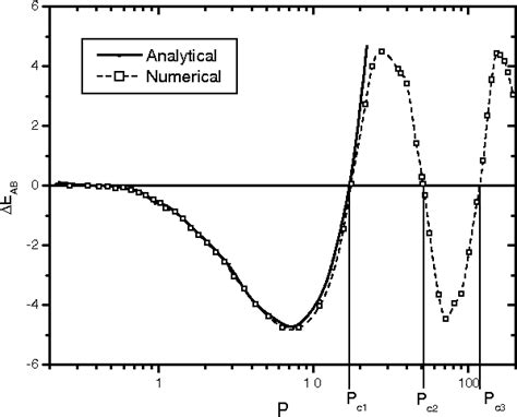 Figure 1 From Power Controlled Soliton Stability And Steering In