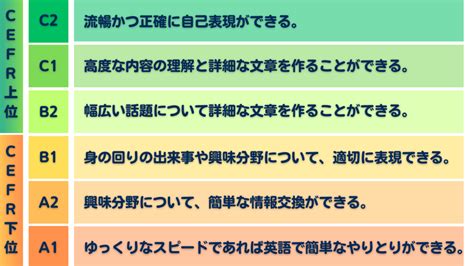 ケンブリッジ英検の難易度、試験情報、他試験との比較メリットやデメリットも紹介