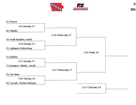 Get Organized for Your Basketball State Tournament with Our Tournament ...