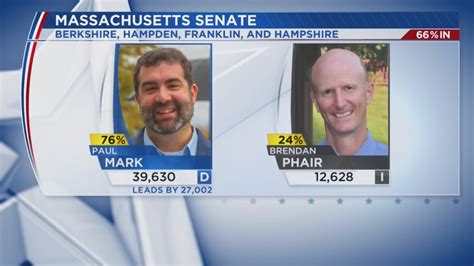 Massachusetts State Senate Election Results Wwlp