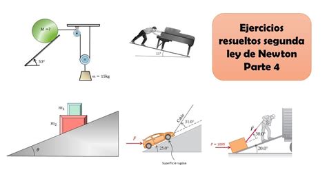 Ejercicios De Aplicación De La Segunda Ley De Newton Al Movimiento Rectilíneo Parte 4 Youtube