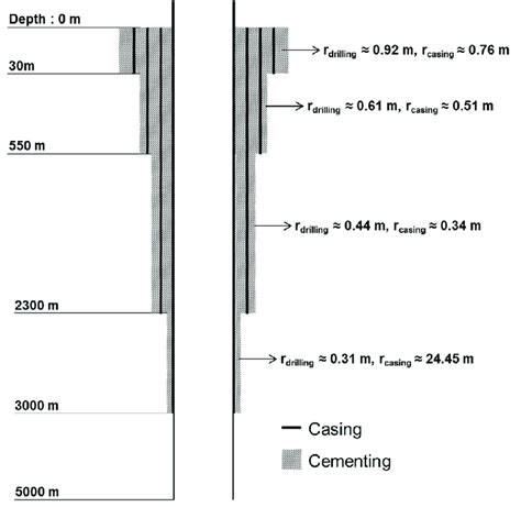 Geothermal Well Diagram