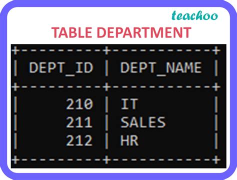 Define Equi Join Structured Query Language Sql Class