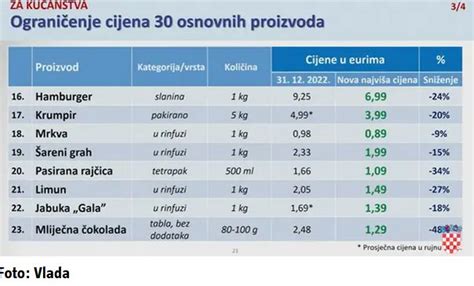 ogranicena cijena mrkve je  eura ali  dubrovniku se prodaje za