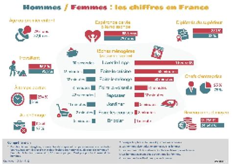 Cours de français 52 faux débutants Les Zexperts FLE