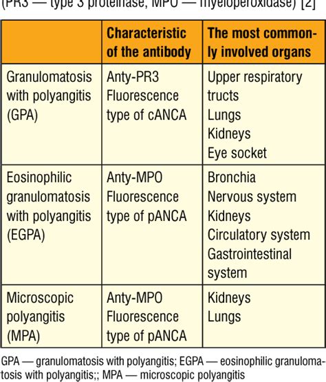 ANCA antibodies in ulcerative colitis with coexisting extraintestinal ...