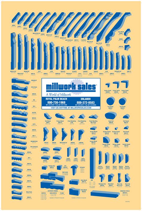 Millwork Sales