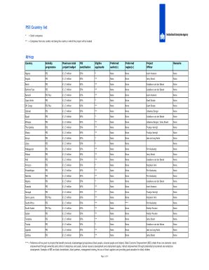 Fillable Online English Rvo Research And Report On Dutch Companies In