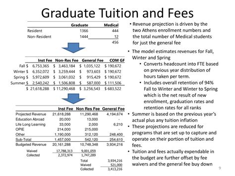 Ppt Budget Athens Campus Budget Orientation Powerpoint