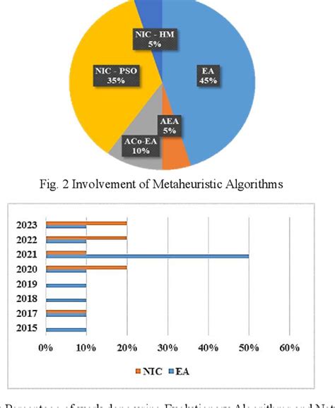 Figure From Comprehensive Review Of Population Based Metaheuristic