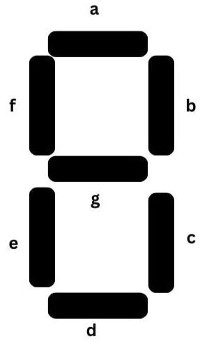 Seven Segment Display Naukri Code 360