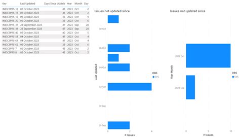 linked date hierarchy blank  scheduled refres microsoft