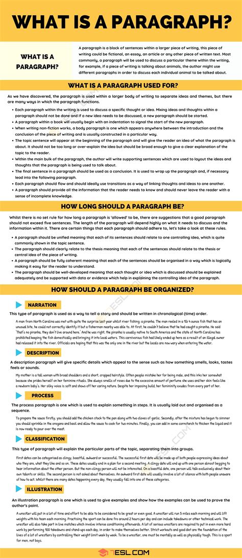 Paragraph: Definition, Structure and Useful Examples