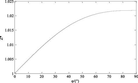 Volt-ampere characteristic curve of CRT. | Download Scientific Diagram