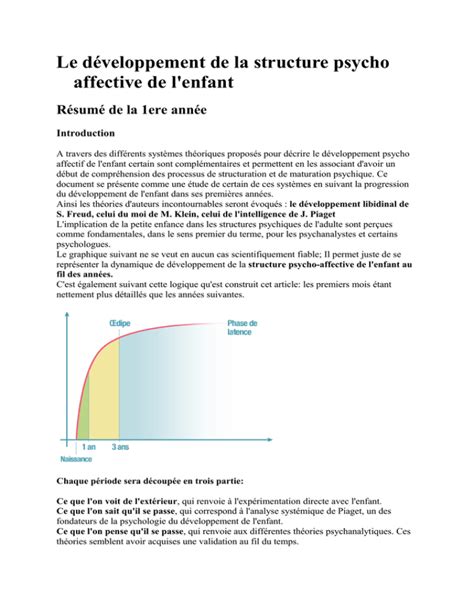 Le développement de la structure psycho affective de l enfant