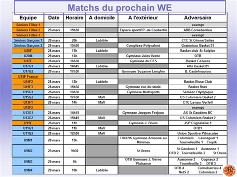 Basket A S T La Gazette Mercredi Mars Matchs Du Prochain We