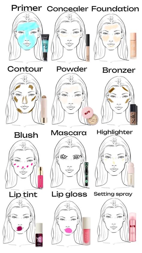 makeup routine artofit