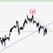 Wti Crude Oil Elliott Wave Analysis And Forecast For