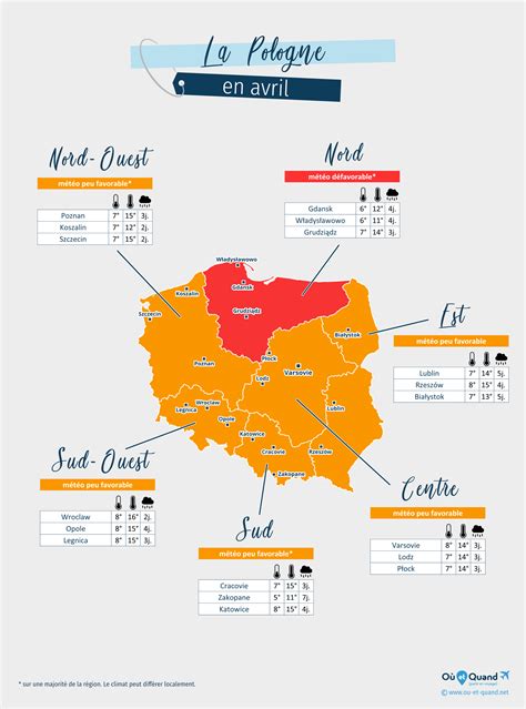 Météo en Pologne en Avril 2025 Température Climat Où Aller Où et Quand