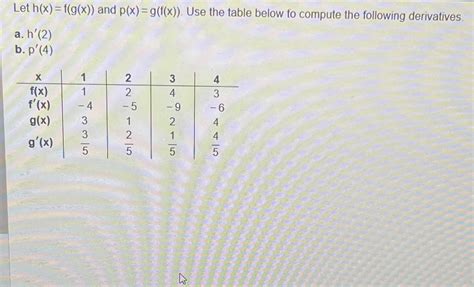 Solved Let H X F G X ﻿and P X G F X ﻿use The Table