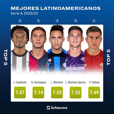 Sofascore Latin America On Twitter La Serie A Tuvo Varias Figuras