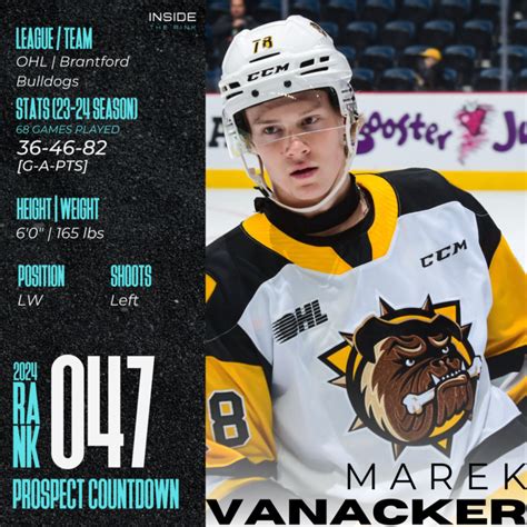 Nhl Draft Prospect Profile Marek Vanacker Inside The Rink