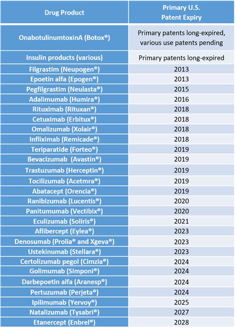 How The U S Compares To Europe On Biosimilar Approvals And Products In