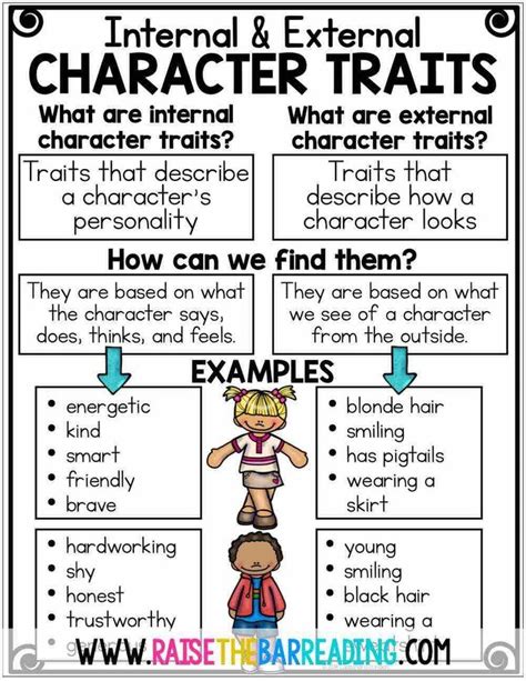 Teaching Students To Analyze Character Traits And Characterization 3rd