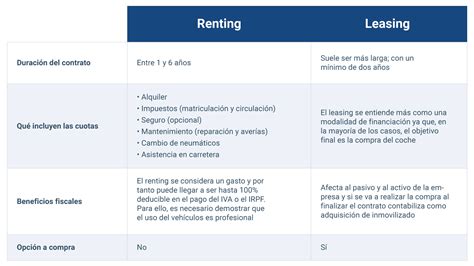 Leasing o renting qué opción se adapta mejor a mis necesidades Geotab