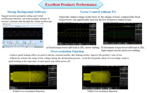 Kw Kw Vsd Variable Speed Drive Vsd Frequency Converter With Pid