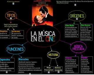 MÚSICA IES RAMÓN CID MÚSICA CINE PUBLICIDAD MIDI