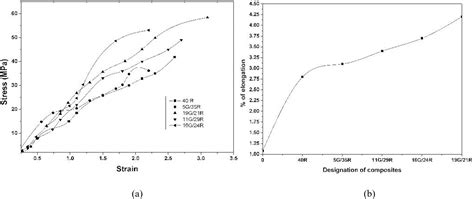 SciELO Brasil Analysis Of Mechanical Properties Of Pineapple Leaf