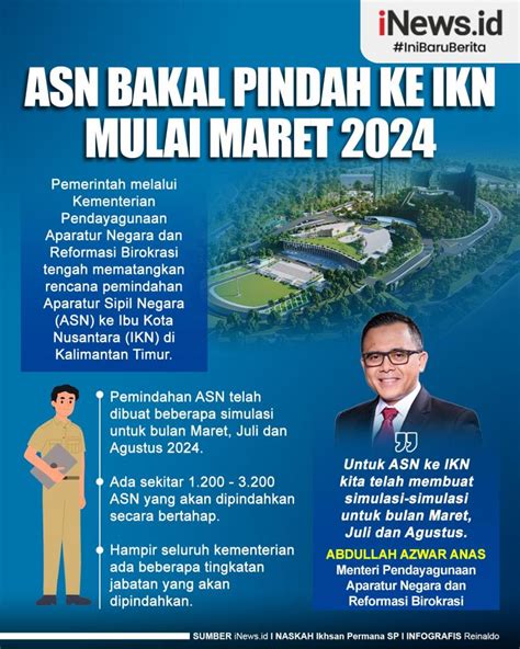 Infografis ASN Bakal Pindah Ke IKN Mulai Maret 2024