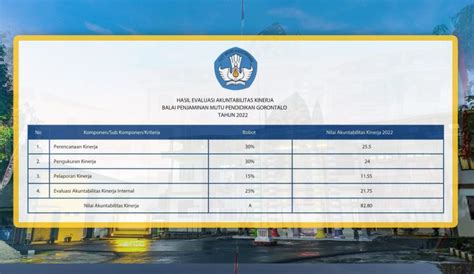 BPMP Provinsi Gorontalo MajuMembangunMutuPendidikan