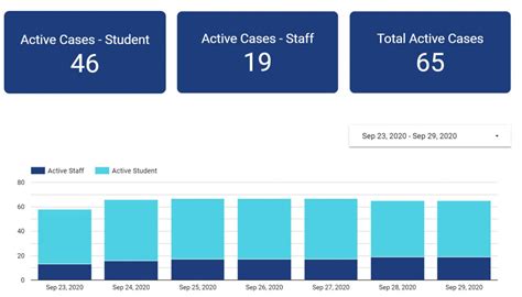 COVID-19: 9/29/2020 Update (Including UTK and Knox County Health Dept ...