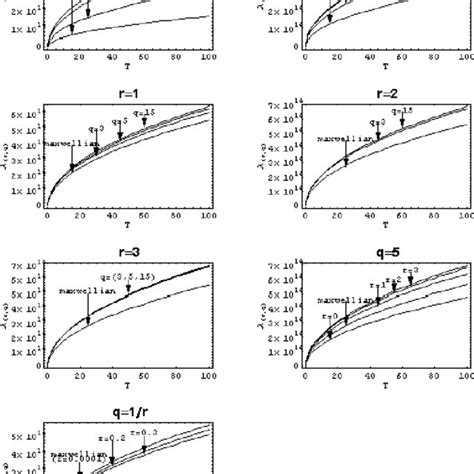 (PDF) Debye length in non-Maxwellian plasmas