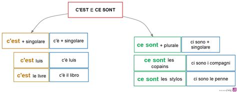 Francese Doposcuola Orizzonti Foligno