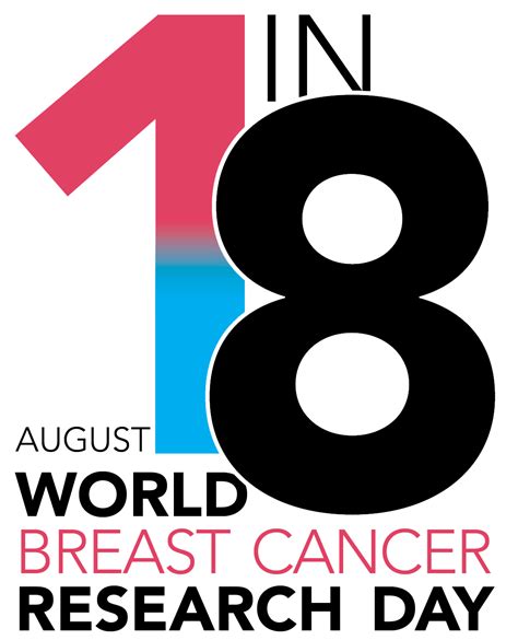 World Breast Cancer Research Day August 18 Love Research For The Cure