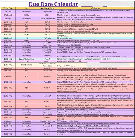 Tax And Statutory Compliance Calendar For July 2022 L Rja