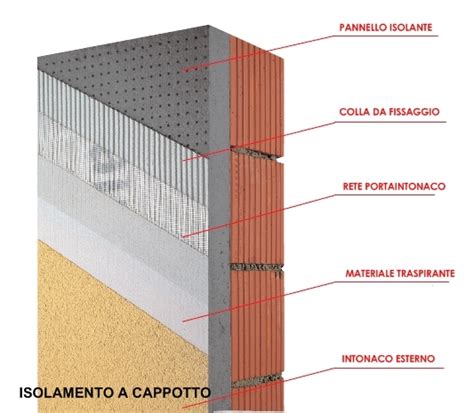 Contenimento Energetico BM Costruzioni Edili