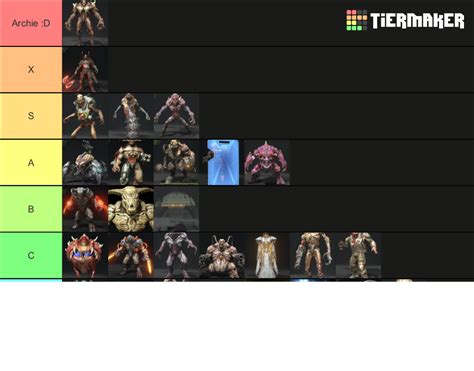 Doom Eternal Demons Tier List Community Rankings Tiermaker