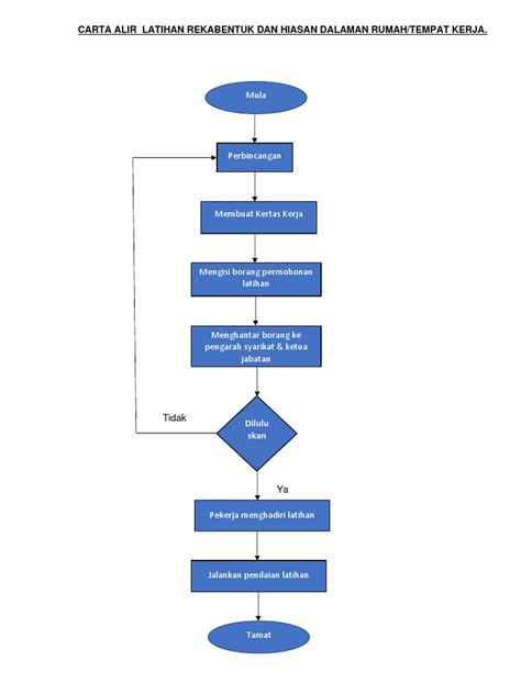 Carta Alir Latihan Pdf