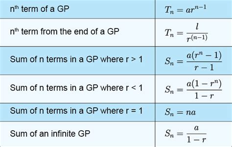 Arithmetic Progression And Geometric Progression Mydomain