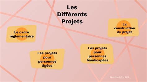 Les différents types de projets by Coralie Guichard on Prezi