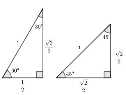 How to Find Coordinates on the Unit Circle for Special Angles ...