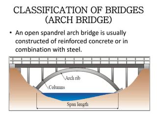 Types Of Bridgetheoryexplanation Pptx