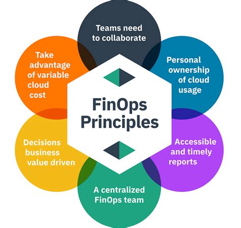 open standards  finops  key  understanding cloud cost