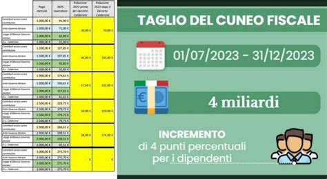 Stipendi Statali Aumenti Ad Agosto Con Il Taglio Del Cuneo Fiscale E