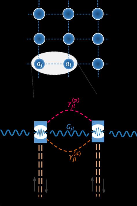 A Schematic Representation Of A Photonic Lattice Consisting Of A