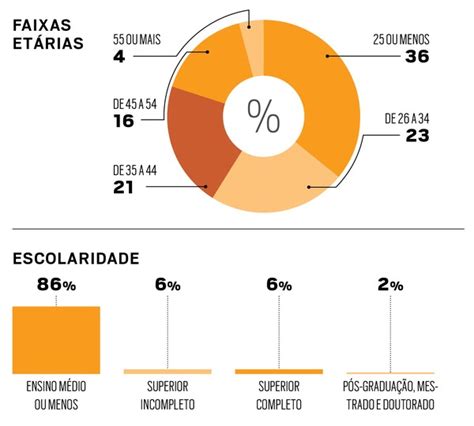 Conheça os benefícios oferecidos pelas Melhores Empresas para Trabalhar